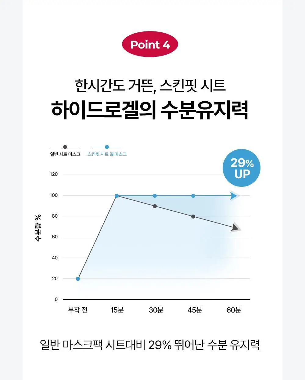 [2주 기미/잡티 삭제] 메디톡스 뉴라덤 하이드로 브라이트닝 마스크팩 1매/5매 (하이드로겔) 상세페이지 24